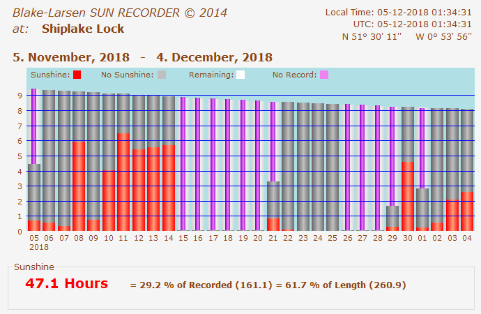 Sunrecorder