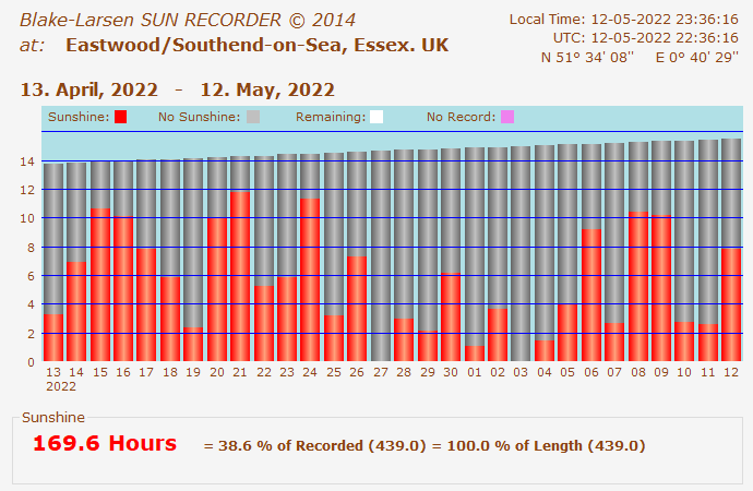 Sunrecorder