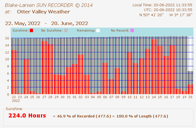 Sunrecorder