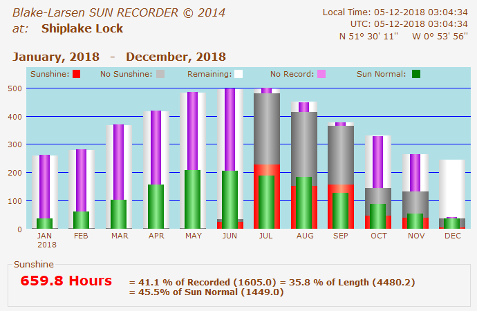 Sunrecorder