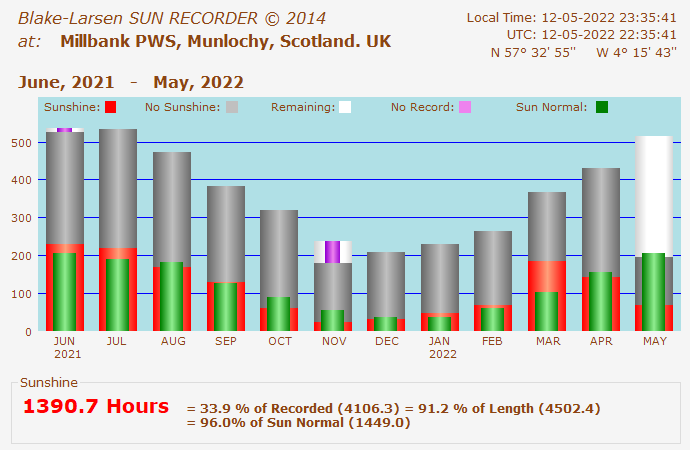 Sunrecorder