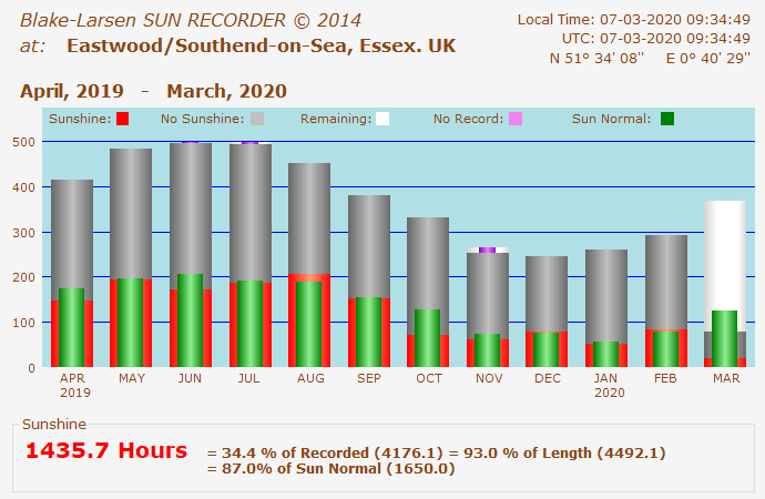 Sunrecorder