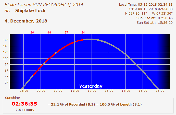 Sunrecorder