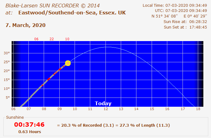 Sunrecorder